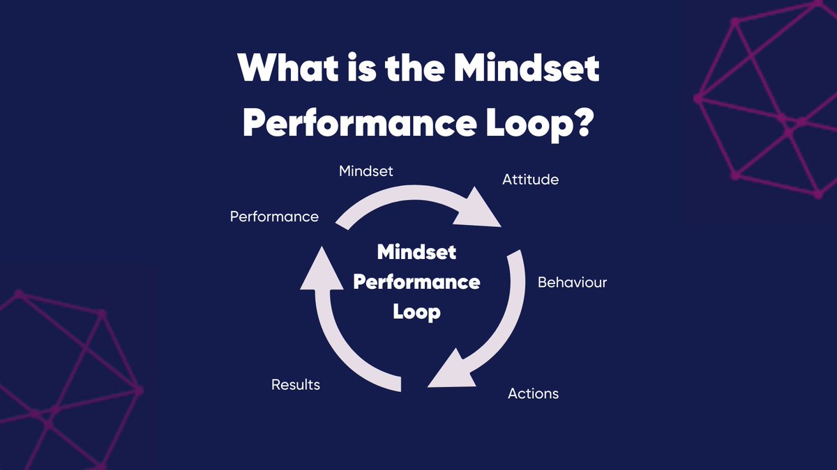 Mindset and performance coaching